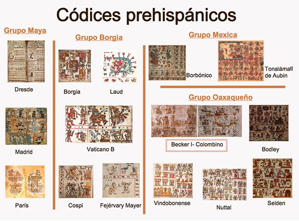 los codices de mexico pdf