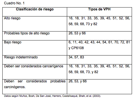 Virus papiloma humano cepas