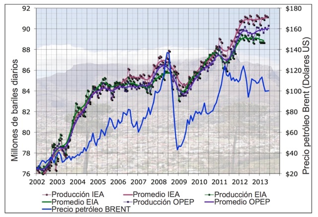 Producción de petróleo y petróleo de referencia 