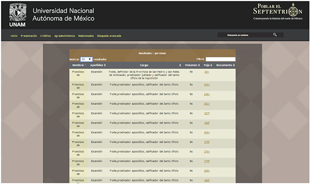 Área de resultados arrojados 