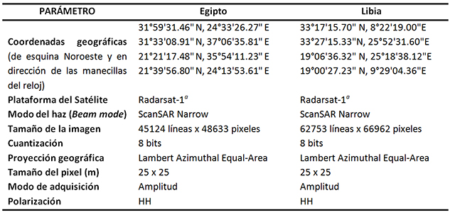 Parámetros imágenes RADARSAT-1