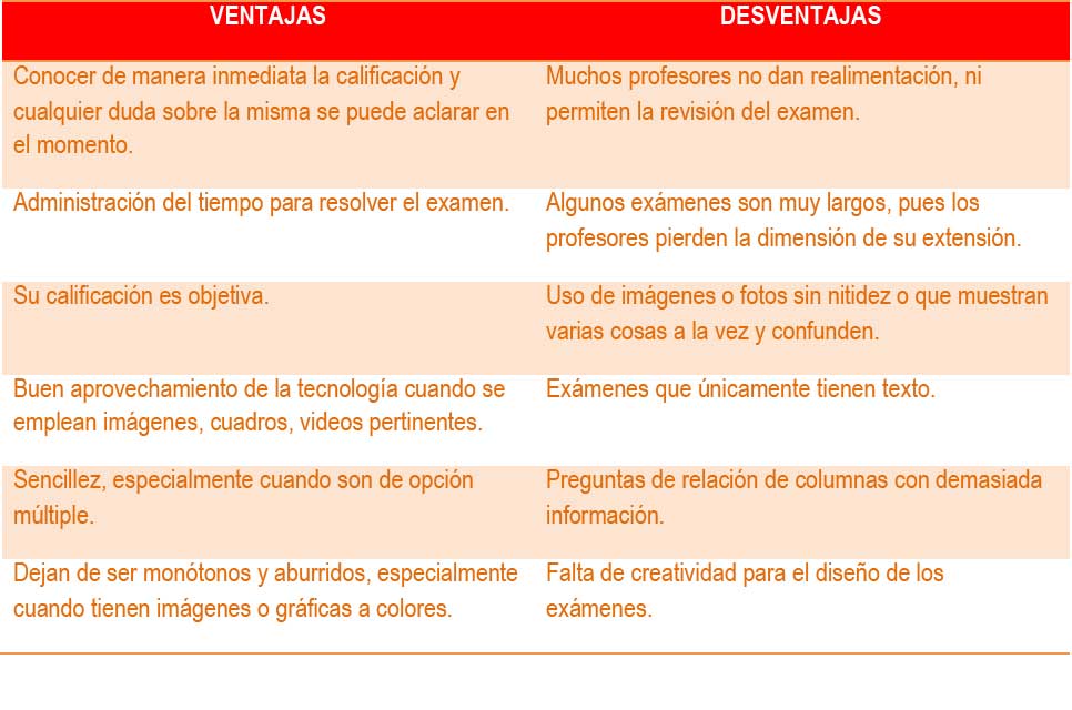 Tabla 2. Ventajas y desventajas del uso de Moodle para elaborar exámenes.