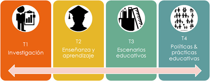 Elementos de la Investigación Traslacional en educación