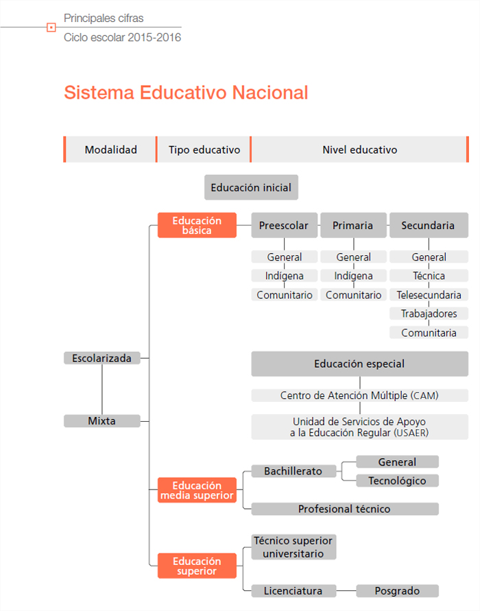 Tipos de biotecnología según su color