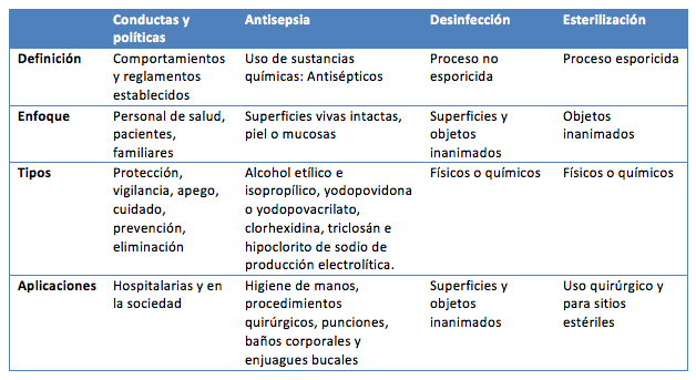 que es principles of asepsis que es principles of asepsis