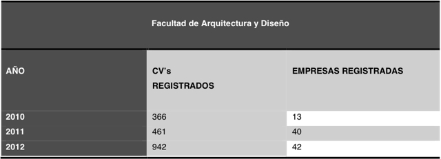 Servicio Universitario de empleo y Bolsa de trabajo de la UAEMéx.