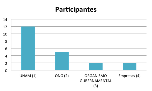 TIC para la inclusión.