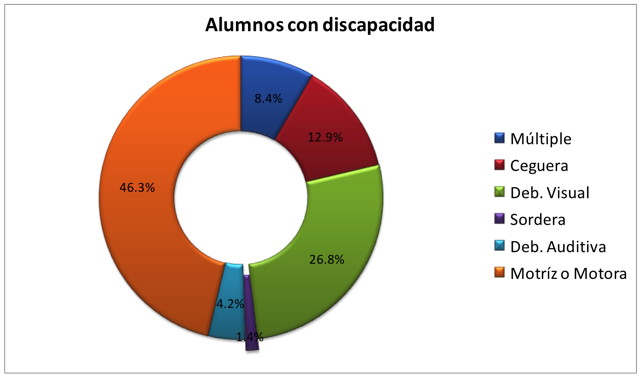 DGOSE - UNAM .