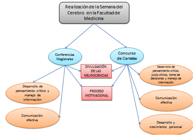 Facultad de Mediciana.