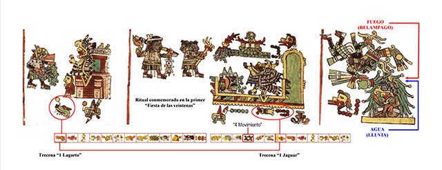 Representaciones del Tlilancalco