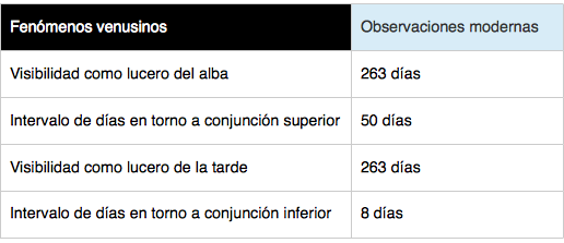 Representaciones del Tlilancalco