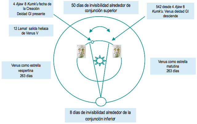 Representaciones del Tlilancalco