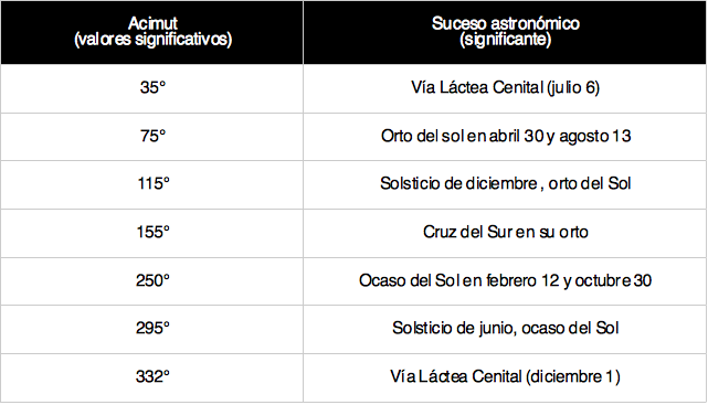 Momax, marcador MO-1, histograma de orientaciones