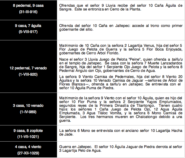 Fechas en juliano escritas en el Selden