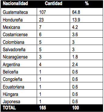  Trata de Personas