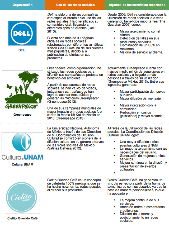 Redes sociales