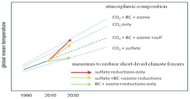 Contribución en el aumento de la temperatura desde 1750 