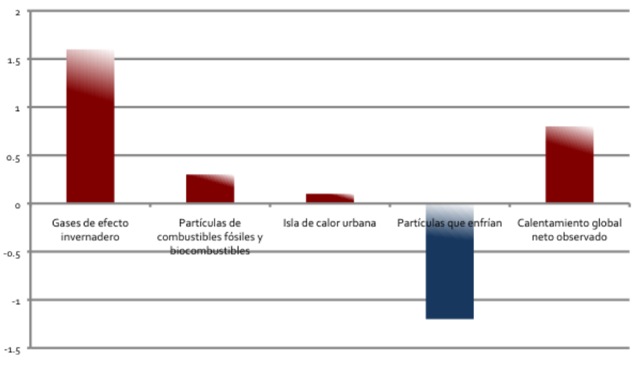 Estructura diagramática del carbono negro 