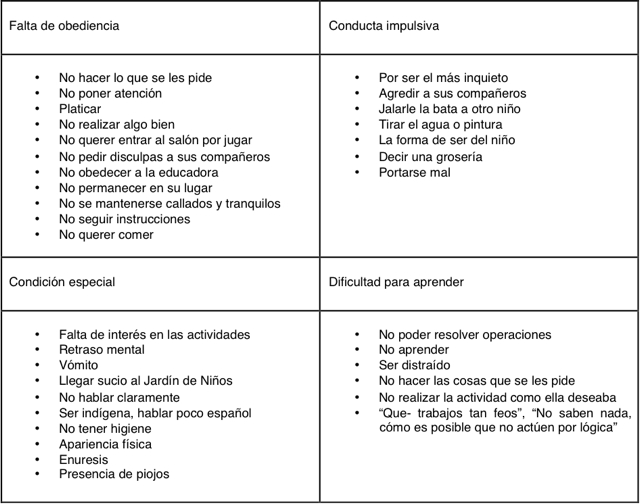 TIC para la inclusión.