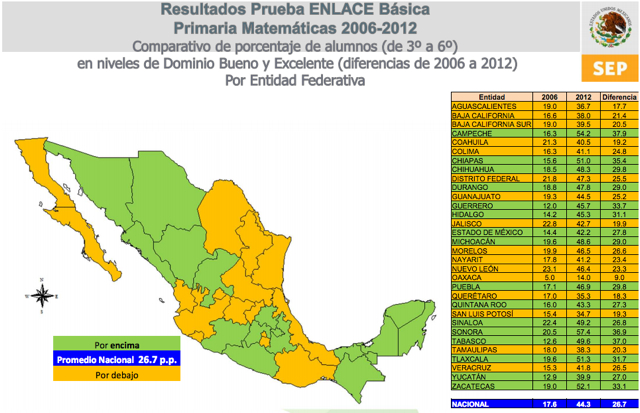  Resultados Prueba Elace