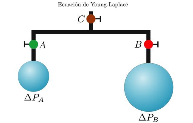 Ecuación de Young-Laplace