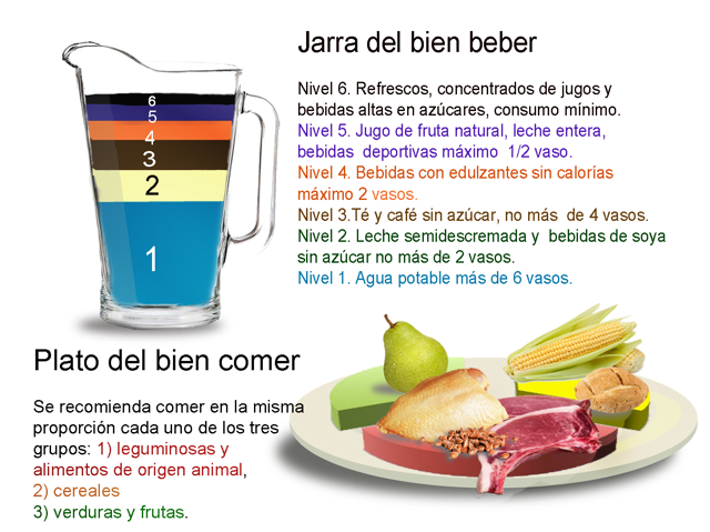 Jarra del buen tomar y plato del buen comer.