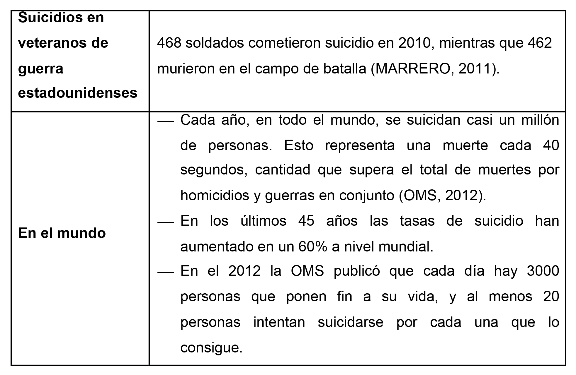 Suicidios