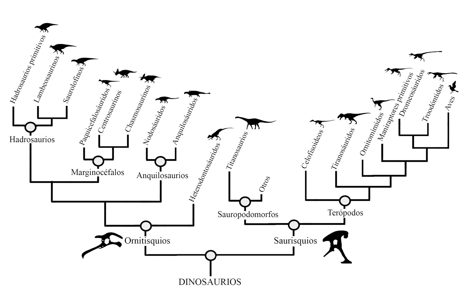 Dinosaurios en México