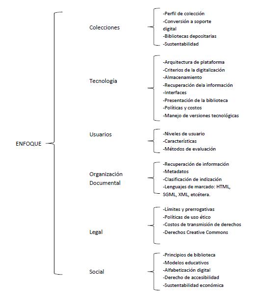 Tipos de enfoques