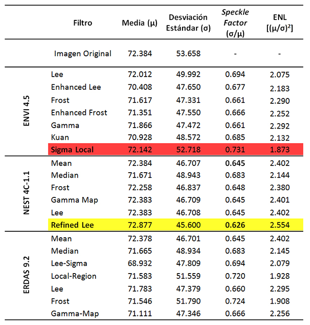 Umbralización de histogramas
