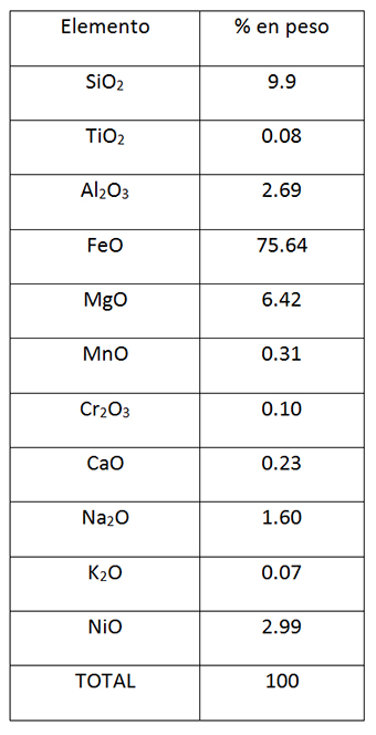 Composición del material fibroso