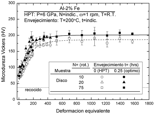 Microdureza Vickers