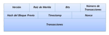 Figura 4 Estructura de un bloque