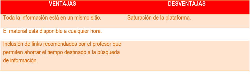 Tabla 3. Ventajas y desventajas del uso de Moodle como repositorio de información

