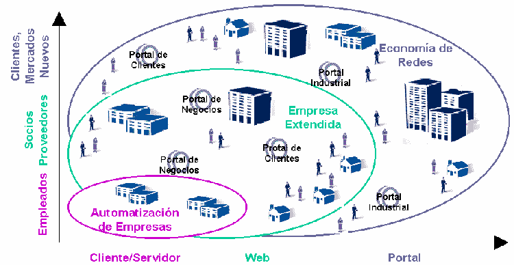 Planeación Estratégica de Tecnología de Información en Entornos Dinámicos e  Inciertos