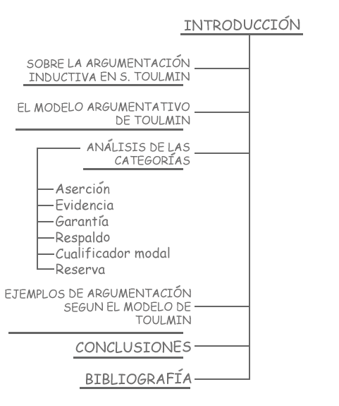 El modelo argumentativo de Toulmin en la escritura de articulos de  investigacion educativa