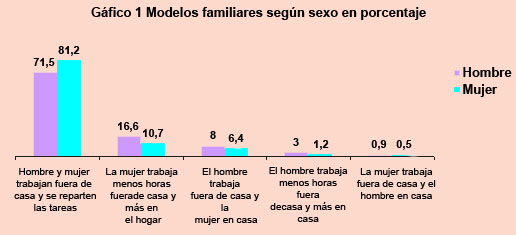 gráfica 1