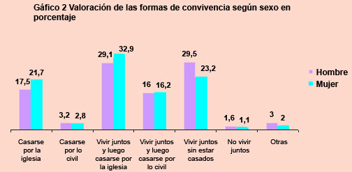 gráfica 2