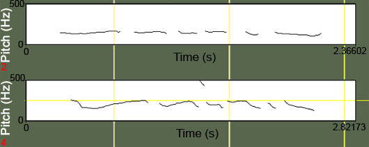 Gráfico de oscilación