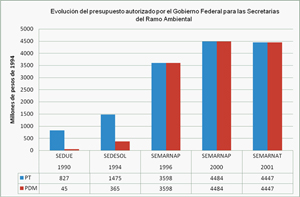 grafica1