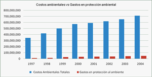 grafica5a