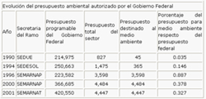 tabla1