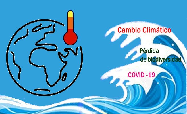 Dimensión del cambio climático