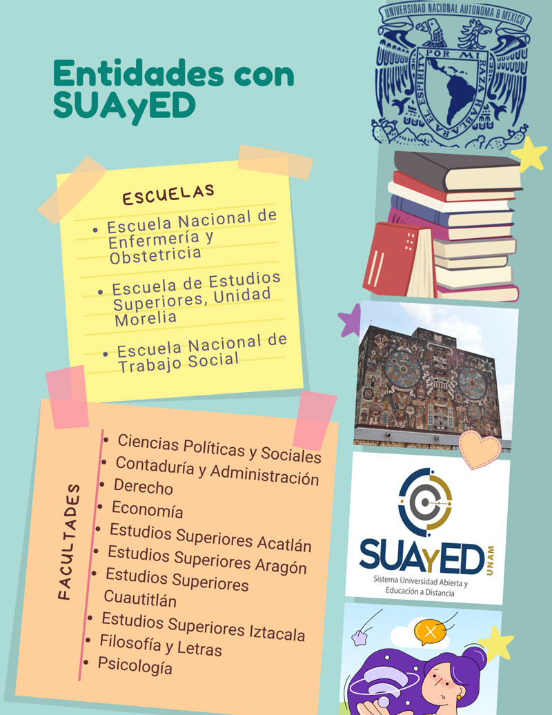 Escuelas y Facultades de la UNAM con sistema SUAyED