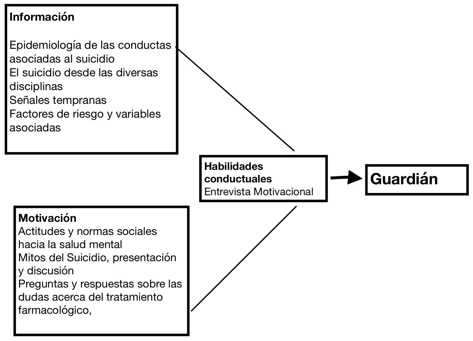 Para la prevención del suicidio