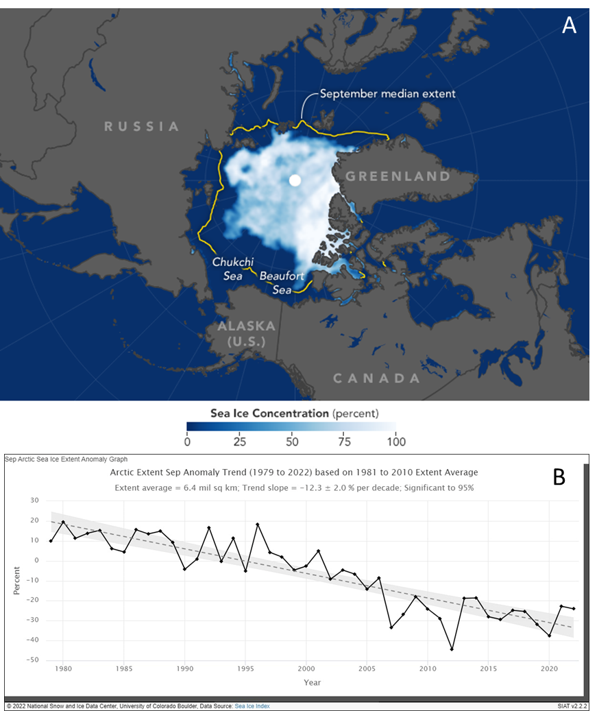 Océano Ártico y extensión de hielo histórica