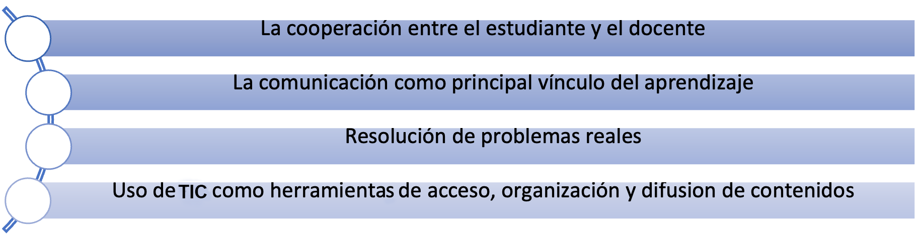 Características de la Educación 4.0