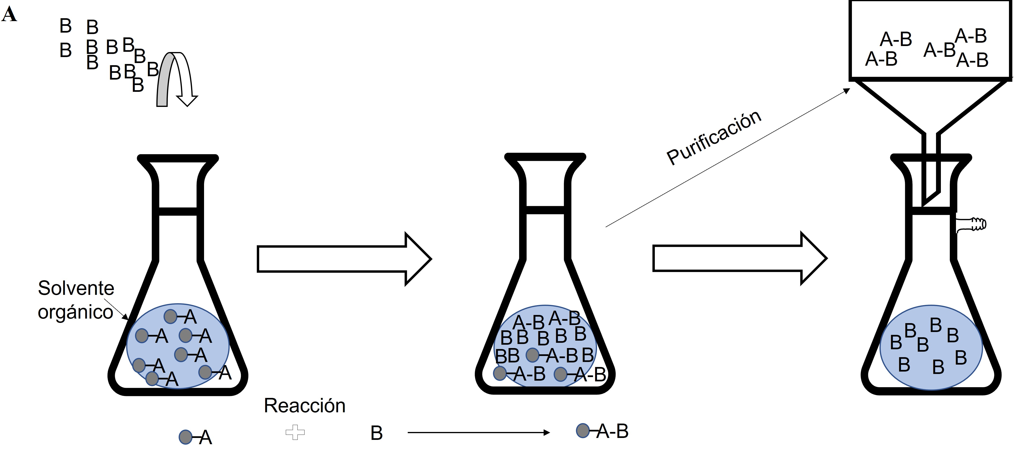 Proceso de sintesis quimico de un farmaco