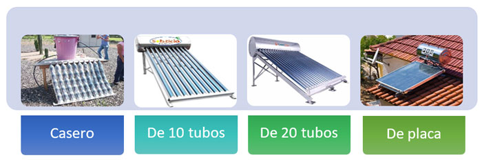 Diversos tipos de calentadores solares