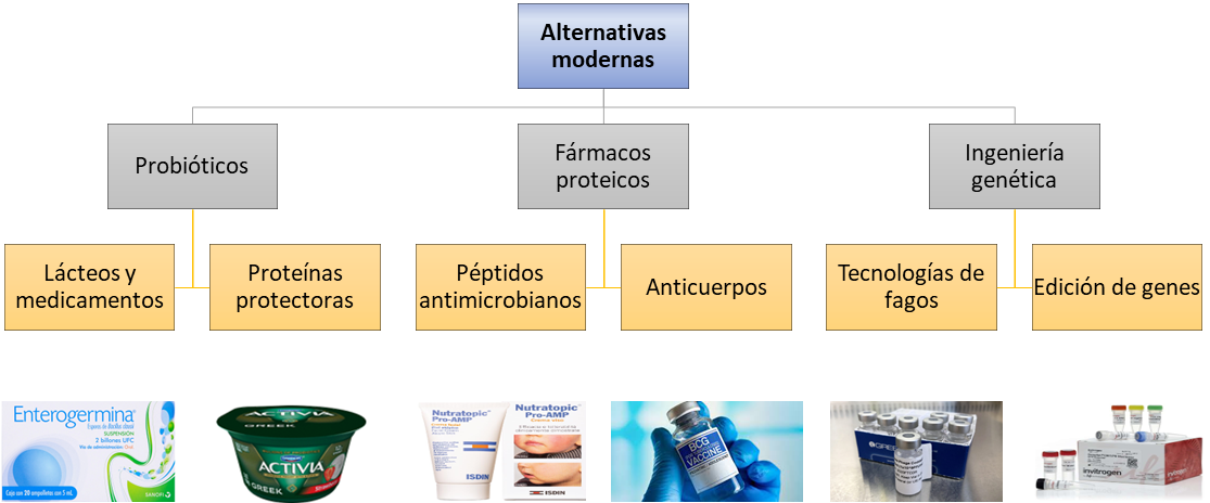 Alternativas modernas a los antibióticos